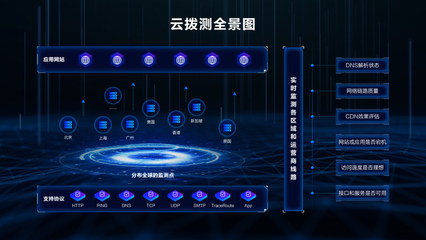 博睿數據攜手阿里云 共筑SaaS新生態，云撥測引領互聯網數據服務新篇章
