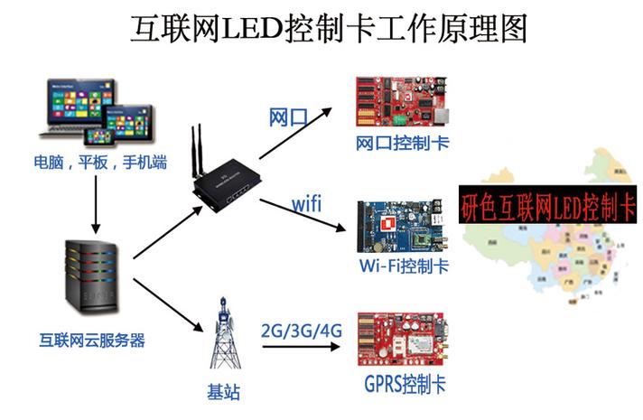 點(diǎn)亮萬物互聯(lián) 互聯(lián)網(wǎng)LED控制卡的革新與云端數(shù)據(jù)服務(wù)